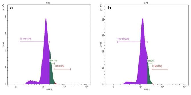 https://cdn.ncbi.nlm.nih.gov/pmc/blobs/ec11/11520833/9e754884b43b/12903_2024_5038_Fig4_HTML.jpg