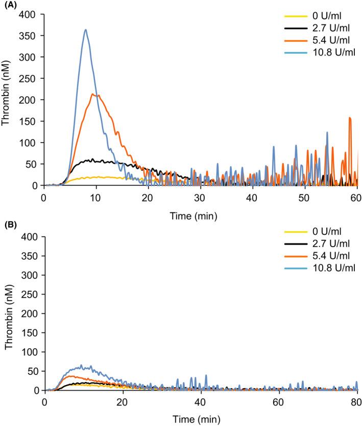 https://cdn.ncbi.nlm.nih.gov/pmc/blobs/ec11/9207117/a1fb75d1ae8b/RTH2-6-e12731-g002.jpg