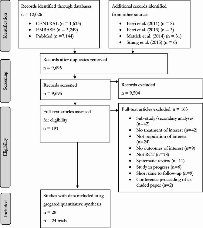 https://cdn.ncbi.nlm.nih.gov/pmc/blobs/ec12/12398115/067766287ca2/12889_2025_24365_Fig1_HTML.jpg