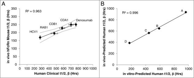 https://cdn.ncbi.nlm.nih.gov/pmc/blobs/ec15/4622054/75a3ef74d0e0/kmab-07-05-1054585-g003.jpg
