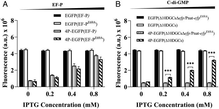 https://cdn.ncbi.nlm.nih.gov/pmc/blobs/ec15/9564936/6702353b105d/pnas.2209838119fig06.jpg