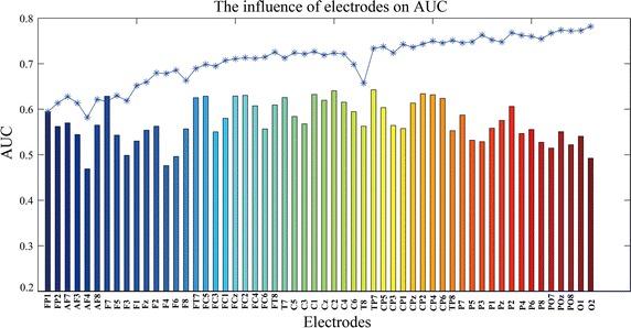 https://cdn.ncbi.nlm.nih.gov/pmc/blobs/ec18/4743193/c97a167ed073/12938_2016_134_Fig8_HTML.jpg