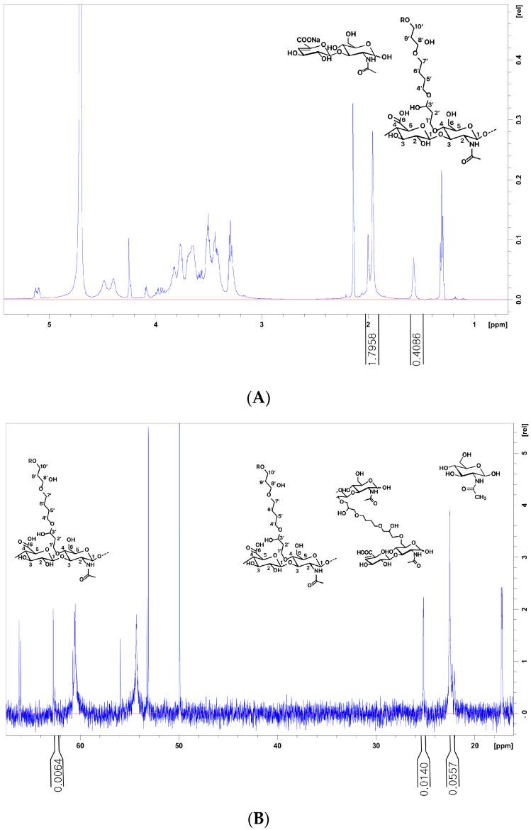 https://cdn.ncbi.nlm.nih.gov/pmc/blobs/ec1a/11511353/07e4411d003f/polymers-16-02878-g003.jpg