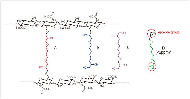 https://cdn.ncbi.nlm.nih.gov/pmc/blobs/ec1a/11511353/95731d5ffaf5/polymers-16-02878-g001.jpg