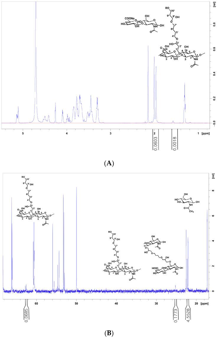 https://cdn.ncbi.nlm.nih.gov/pmc/blobs/ec1a/11511353/a21c7717d251/polymers-16-02878-g004.jpg