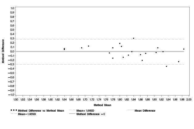 https://cdn.ncbi.nlm.nih.gov/pmc/blobs/ec1a/2821583/fcf9867b1a7d/jmir_v12i1e2_fig2.jpg