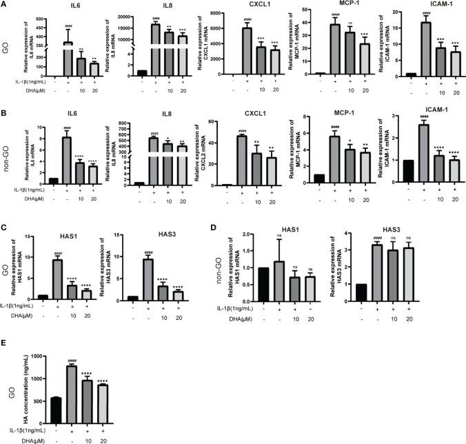 https://cdn.ncbi.nlm.nih.gov/pmc/blobs/ec1a/9157422/9ead445c91ad/fendo-13-891922-g006.jpg