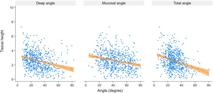 https://cdn.ncbi.nlm.nih.gov/pmc/blobs/ec1b/11263758/f84c713c9e93/CRE2-10-e939-g006.jpg