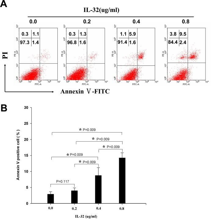 https://cdn.ncbi.nlm.nih.gov/pmc/blobs/ec1b/4524618/d2d6210d5ae3/pone.0134568.g008.jpg