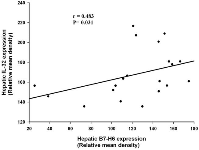 https://cdn.ncbi.nlm.nih.gov/pmc/blobs/ec1b/4524618/d2ef144393b8/pone.0134568.g005.jpg
