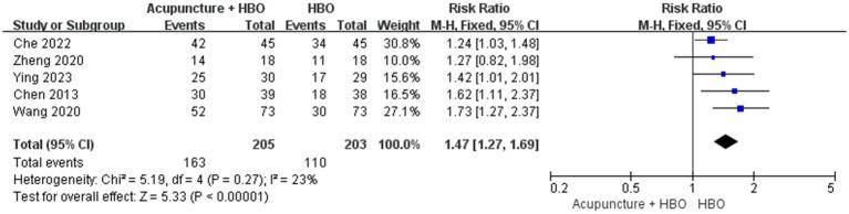 https://cdn.ncbi.nlm.nih.gov/pmc/blobs/ec1f/12083083/889b9ddfecbe/fneur-16-1538740-g010.jpg