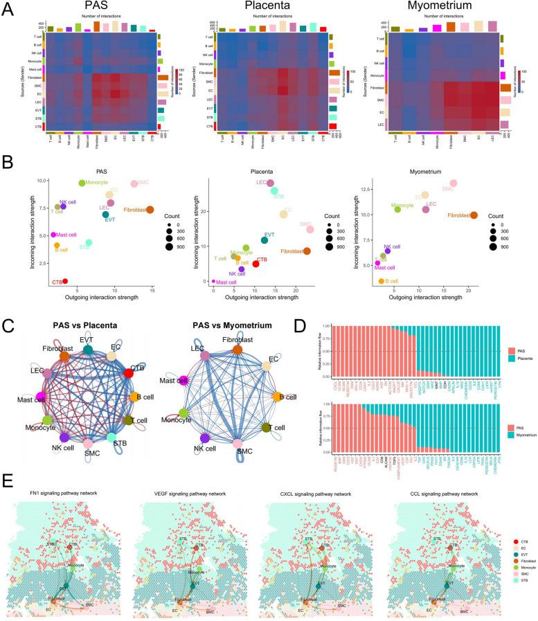 https://cdn.ncbi.nlm.nih.gov/pmc/blobs/ec20/11149369/db19abcf1dc6/40364_2024_598_Fig3_HTML.jpg