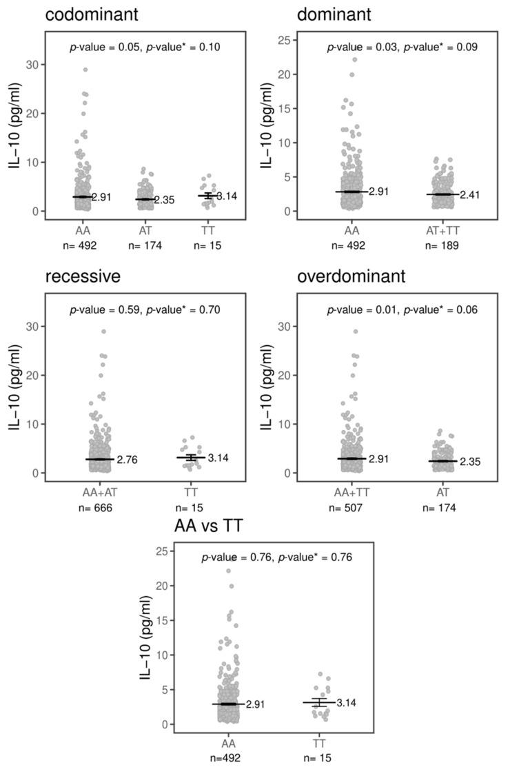 https://cdn.ncbi.nlm.nih.gov/pmc/blobs/ec20/8074324/7bfd5f8607a5/pathogens-10-00498-g001.jpg