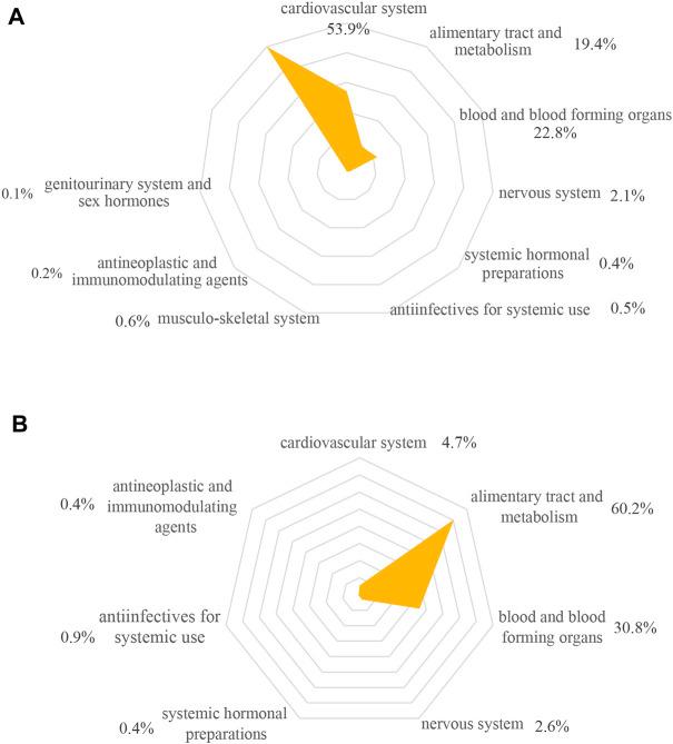 https://cdn.ncbi.nlm.nih.gov/pmc/blobs/ec20/9449411/adf782705acd/fphar-13-946415-g002.jpg