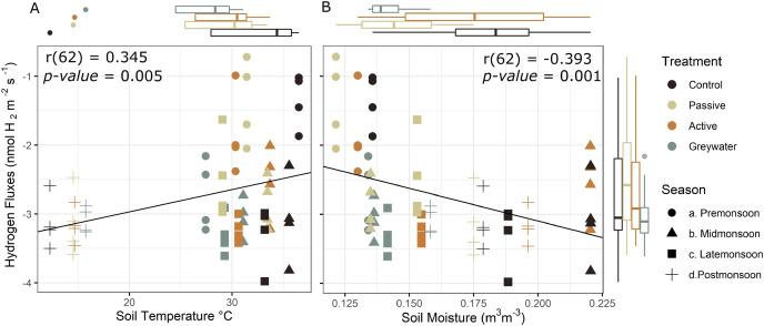 https://cdn.ncbi.nlm.nih.gov/pmc/blobs/ec21/8934528/01549b5eb77b/peerj-10-12966-g004.jpg