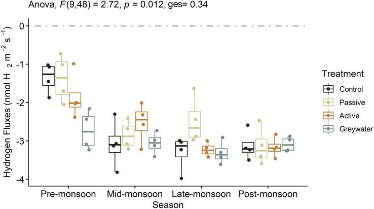 https://cdn.ncbi.nlm.nih.gov/pmc/blobs/ec21/8934528/fbee94b12c6d/peerj-10-12966-g002.jpg