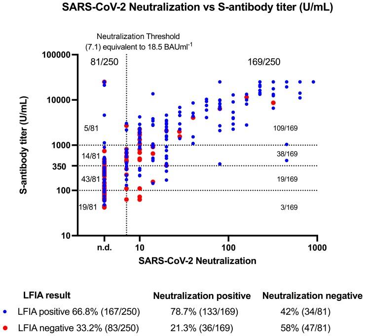 https://cdn.ncbi.nlm.nih.gov/pmc/blobs/ec22/9938742/d9b145c72bf2/ciac629f2.jpg