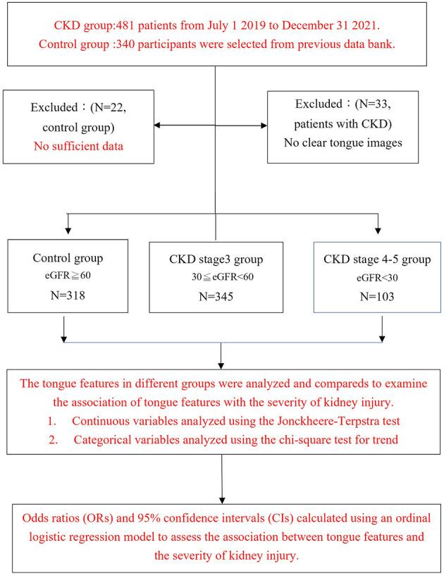 https://cdn.ncbi.nlm.nih.gov/pmc/blobs/ec24/11739136/1bb7f9278061/fdata-07-1443646-g0001.jpg