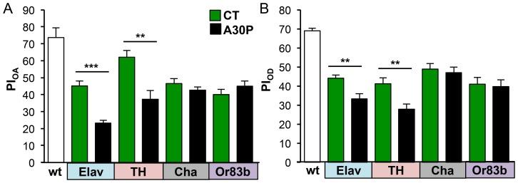 https://cdn.ncbi.nlm.nih.gov/pmc/blobs/ec24/4039441/520f723c2d2b/pone.0097758.g006.jpg
