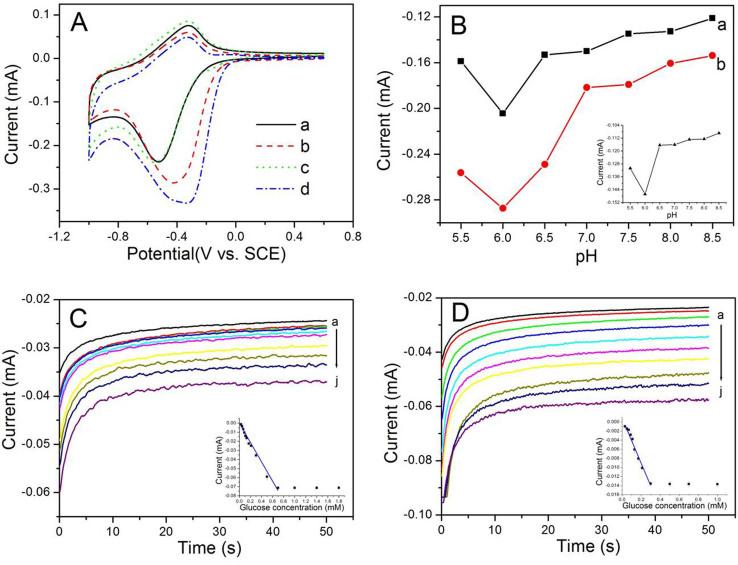 https://cdn.ncbi.nlm.nih.gov/pmc/blobs/ec24/4219169/2f010712feb4/srep06891-f4.jpg