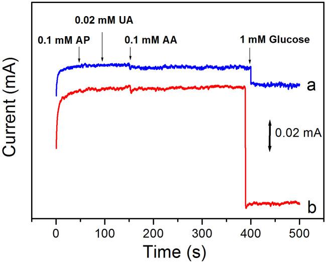 https://cdn.ncbi.nlm.nih.gov/pmc/blobs/ec24/4219169/4404cdf59d14/srep06891-f5.jpg