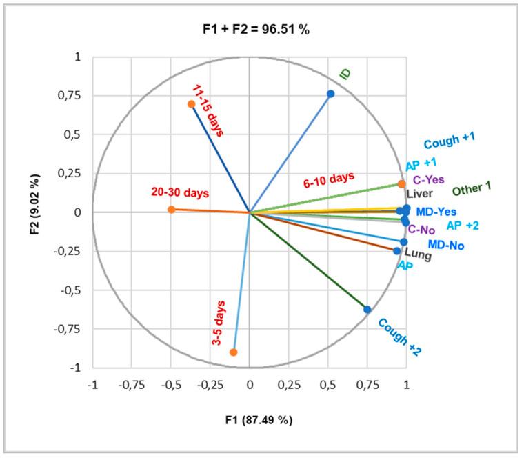 https://cdn.ncbi.nlm.nih.gov/pmc/blobs/ec25/11768134/05cddd6fde21/pathogens-14-00053-g003.jpg