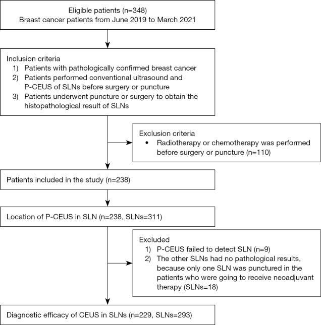 https://cdn.ncbi.nlm.nih.gov/pmc/blobs/ec26/12397642/39d8152f700a/qims-15-09-8309-f1.jpg
