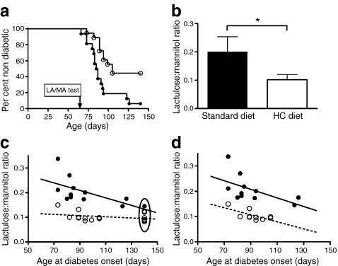 https://cdn.ncbi.nlm.nih.gov/pmc/blobs/ec26/2974912/3ffaded48f62/125_2010_1903_Fig1_HTML.jpg