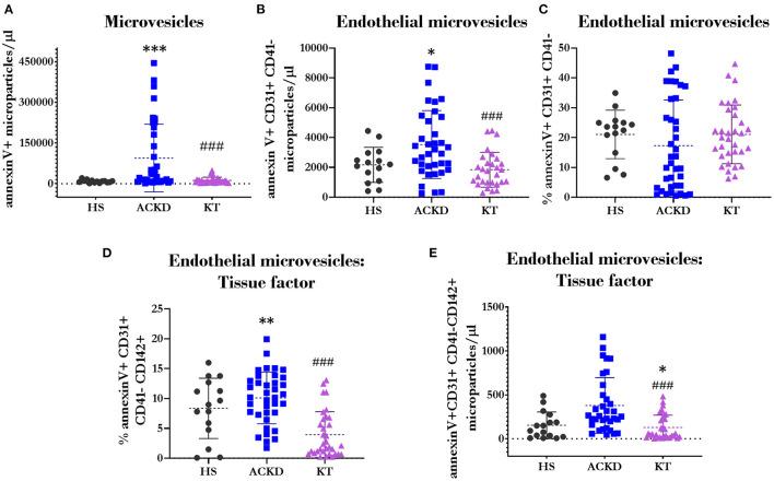 https://cdn.ncbi.nlm.nih.gov/pmc/blobs/ec26/8502880/0bcf5af54504/fmed-08-705159-g0008.jpg