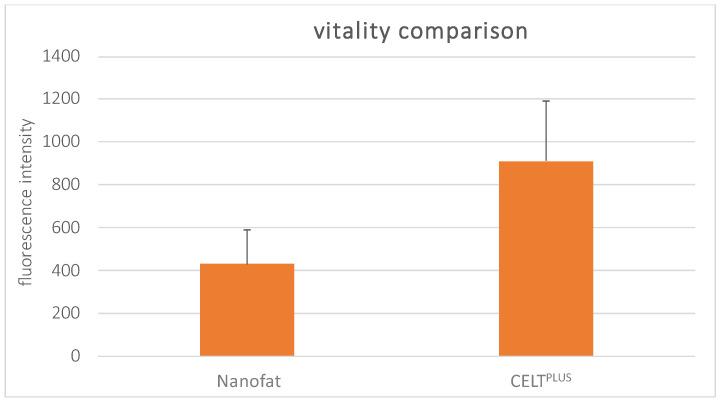 https://cdn.ncbi.nlm.nih.gov/pmc/blobs/ec27/12025502/153876bf375d/cells-14-00601-g004.jpg