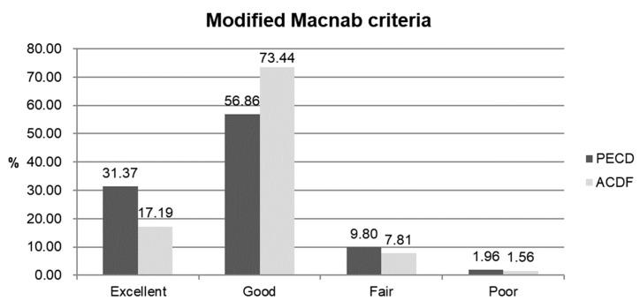 https://cdn.ncbi.nlm.nih.gov/pmc/blobs/ec28/7073710/fdef28d2dad2/jcm-09-00371-g004.jpg