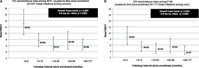 https://cdn.ncbi.nlm.nih.gov/pmc/blobs/ec29/5837621/000d750d10df/dyx045f1.jpg