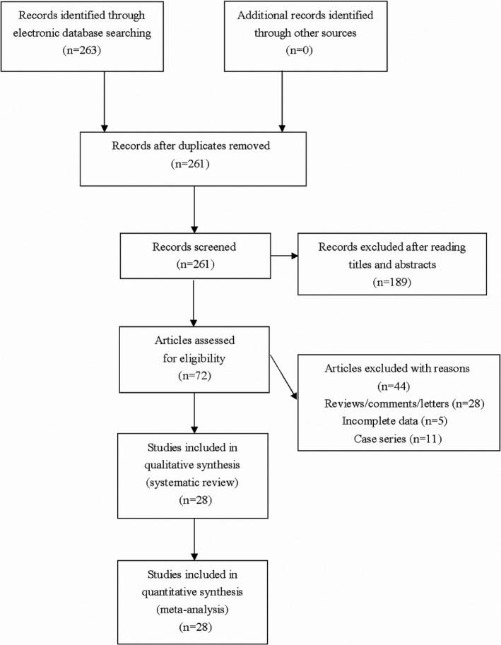 https://cdn.ncbi.nlm.nih.gov/pmc/blobs/ec2c/6687636/4fa602840035/MGG3-7-e824-g001.jpg