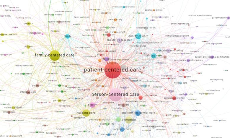 https://cdn.ncbi.nlm.nih.gov/pmc/blobs/ec30/12006168/2df987ebddda/frhs-05-1534178-g004.jpg