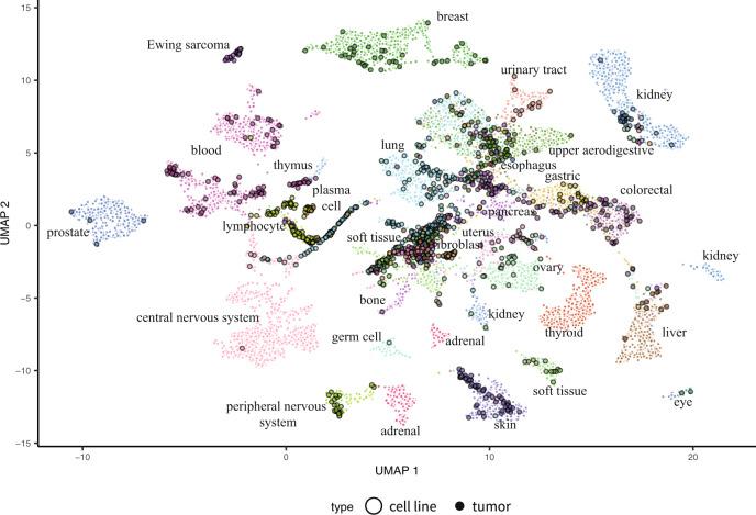 https://cdn.ncbi.nlm.nih.gov/pmc/blobs/ec30/7782593/7fc419cf8a00/41467_2020_20294_Fig2_HTML.jpg