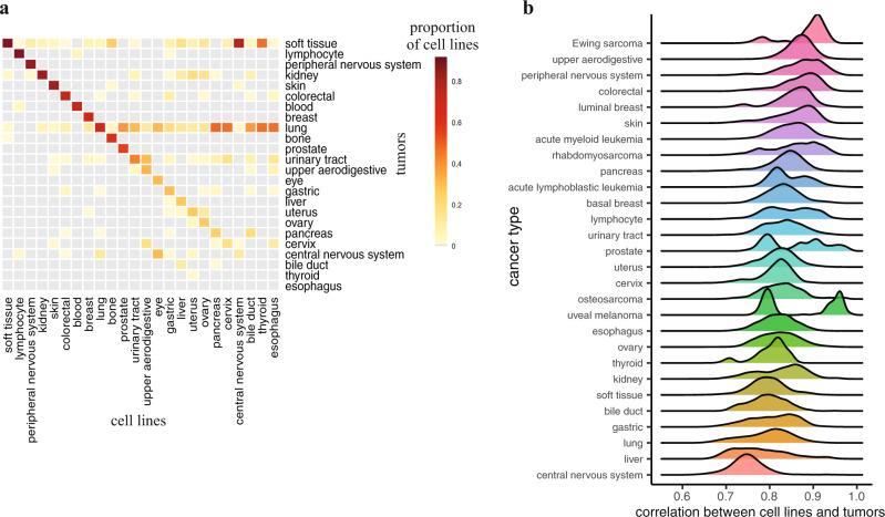 https://cdn.ncbi.nlm.nih.gov/pmc/blobs/ec30/7782593/8a1ac998caf6/41467_2020_20294_Fig3_HTML.jpg