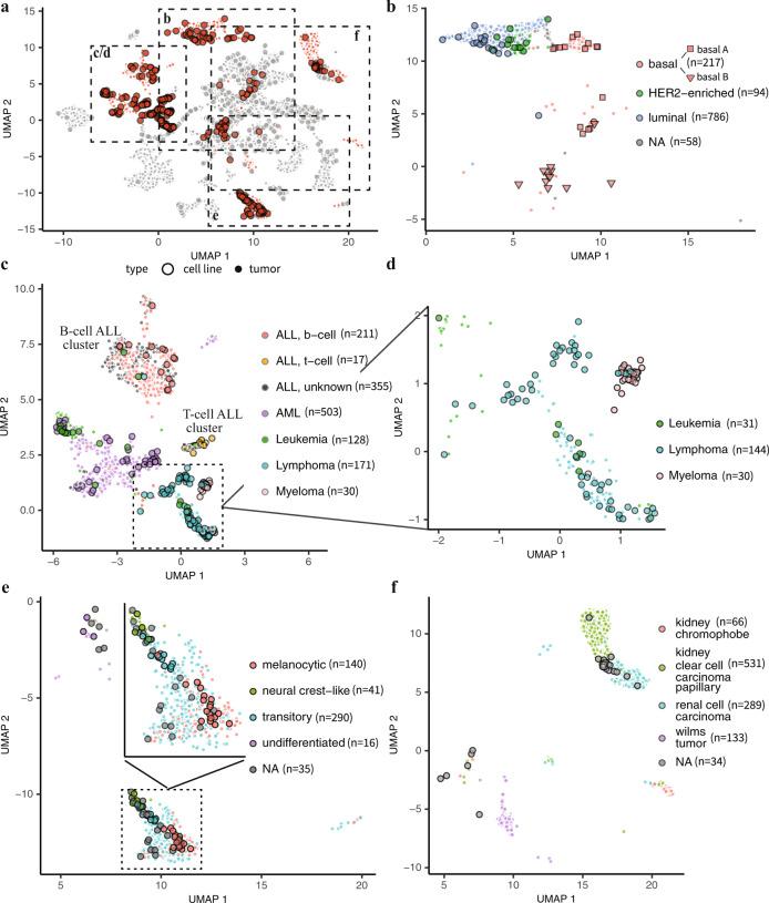 https://cdn.ncbi.nlm.nih.gov/pmc/blobs/ec30/7782593/d04d167fa024/41467_2020_20294_Fig4_HTML.jpg
