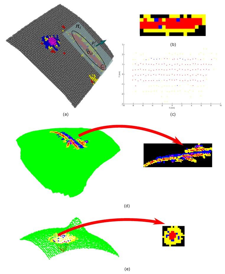 https://cdn.ncbi.nlm.nih.gov/pmc/blobs/ec36/5676666/46fbca132bd1/sensors-17-02262-g008.jpg