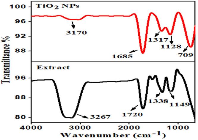 https://cdn.ncbi.nlm.nih.gov/pmc/blobs/ec3a/10193536/e0e375eb2c6a/ao3c00858_0002.jpg