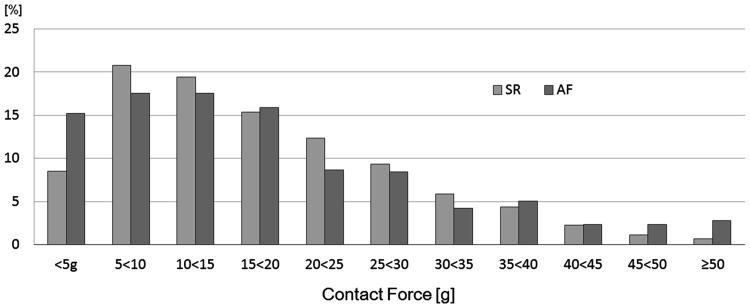 https://cdn.ncbi.nlm.nih.gov/pmc/blobs/ec3b/5010593/610dce94927f/380_2015_763_Fig2_HTML.jpg