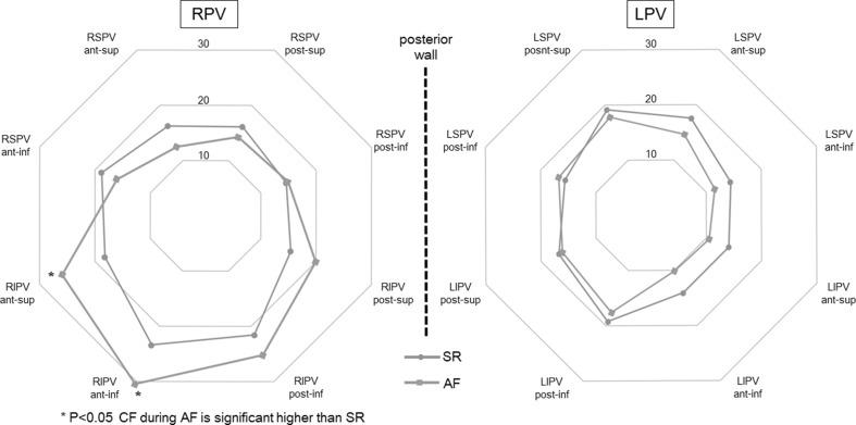 https://cdn.ncbi.nlm.nih.gov/pmc/blobs/ec3b/5010593/f81960799fd6/380_2015_763_Fig6_HTML.jpg
