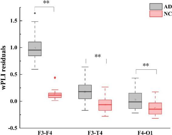 https://cdn.ncbi.nlm.nih.gov/pmc/blobs/ec3c/11782140/234d690ab2d6/fnagi-16-1485132-g003.jpg