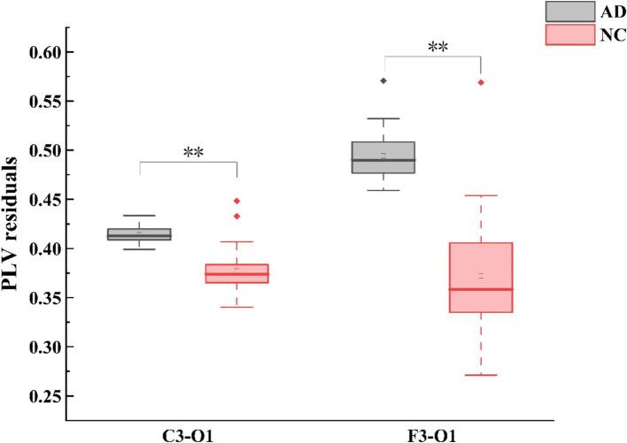 https://cdn.ncbi.nlm.nih.gov/pmc/blobs/ec3c/11782140/801cf24e9cdf/fnagi-16-1485132-g002.jpg