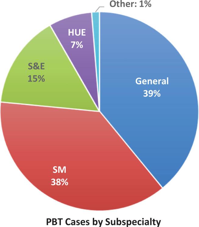 https://cdn.ncbi.nlm.nih.gov/pmc/blobs/ec3e/7780327/917e7d2d8550/10.1177_2325967120969414-fig1.jpg