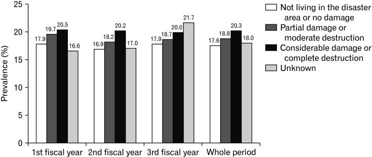 https://cdn.ncbi.nlm.nih.gov/pmc/blobs/ec41/10999836/47c85ffd0e68/jnm-30-2-208-f3.jpg