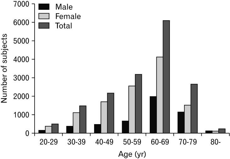 https://cdn.ncbi.nlm.nih.gov/pmc/blobs/ec41/10999836/d9e98c295897/jnm-30-2-208-f2.jpg