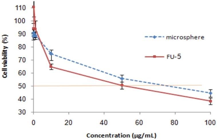 https://cdn.ncbi.nlm.nih.gov/pmc/blobs/ec41/5985165/44ee132d2859/ijpr-17-470-g007.jpg
