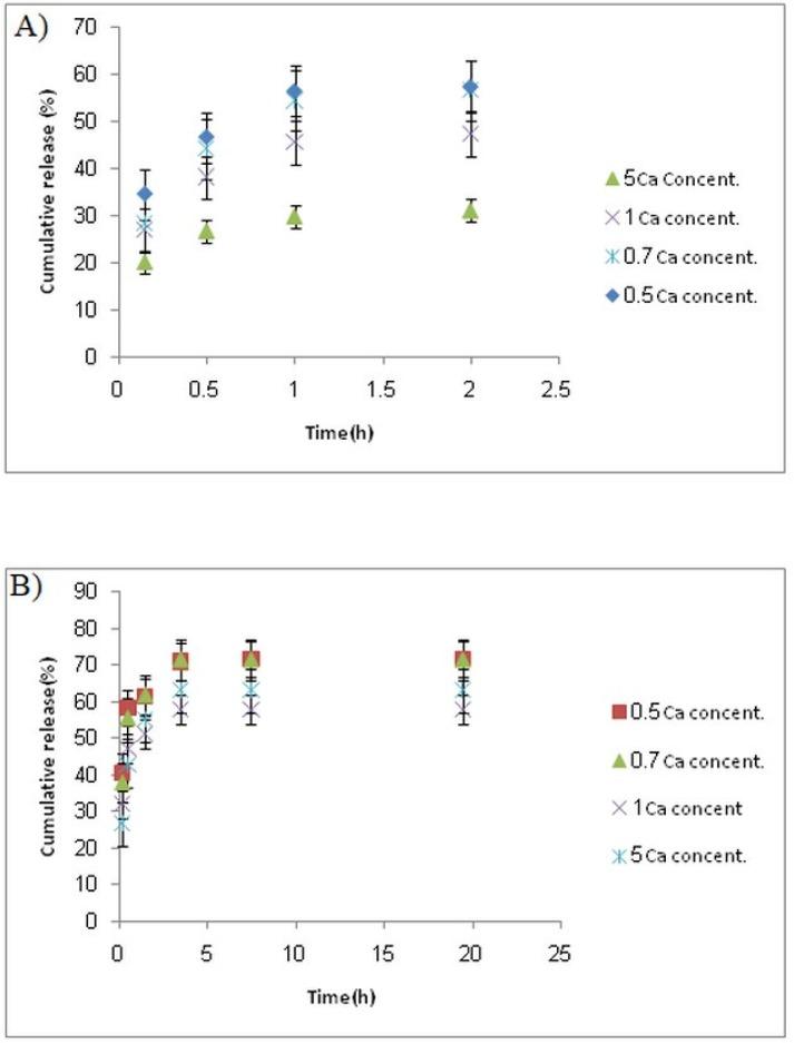 https://cdn.ncbi.nlm.nih.gov/pmc/blobs/ec41/5985165/c7a4e7f9b9ee/ijpr-17-470-g005.jpg