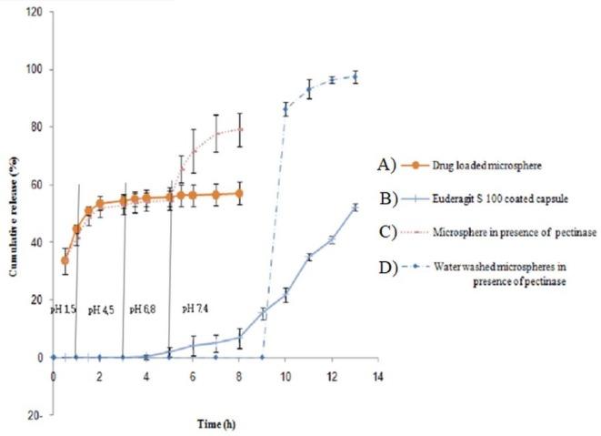 https://cdn.ncbi.nlm.nih.gov/pmc/blobs/ec41/5985165/f961c0bd99d9/ijpr-17-470-g006.jpg