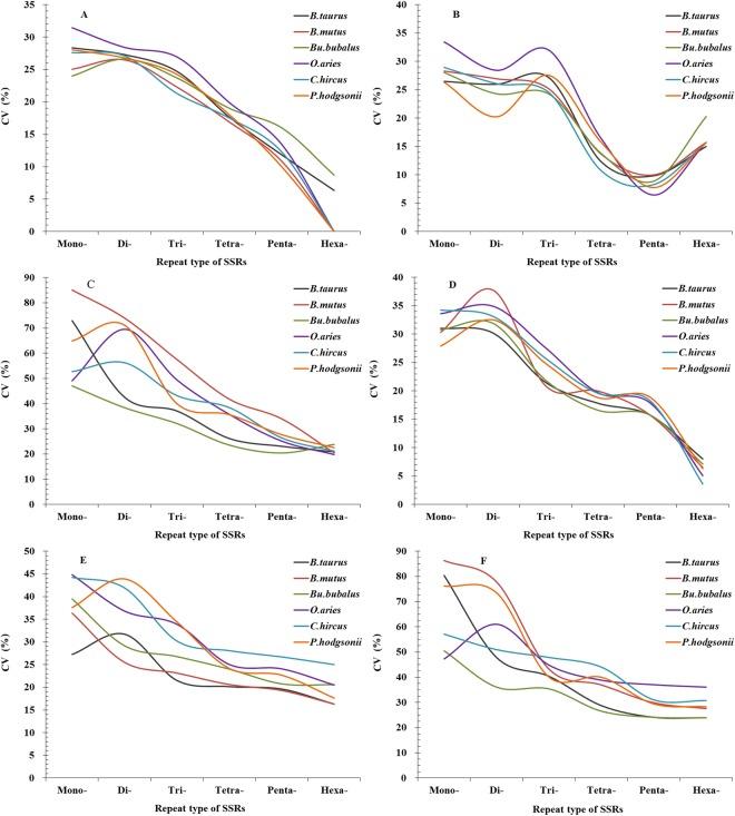 https://cdn.ncbi.nlm.nih.gov/pmc/blobs/ec43/6158176/ae60803f8dc1/41598_2018_32286_Fig8_HTML.jpg